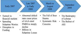 2008 CRASH COULD AI HAVE PREDICTED HOUSING MARKET CRASH
